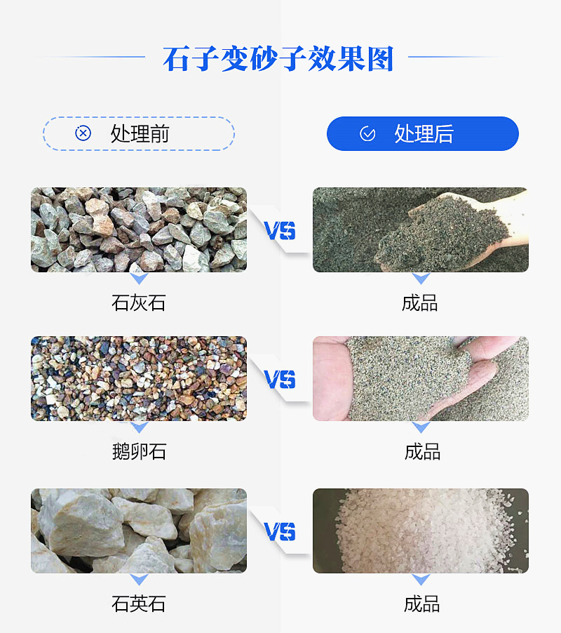 機(jī)制砂“走紅”砂石料市場(chǎng)，合理的設(shè)備選擇是高產(chǎn)高質(zhì)的關(guān)鍵